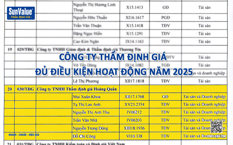 công ty thẩm định giá đủ điều kiện, thông báo bộ tài chính, doanh nghiệp định giá