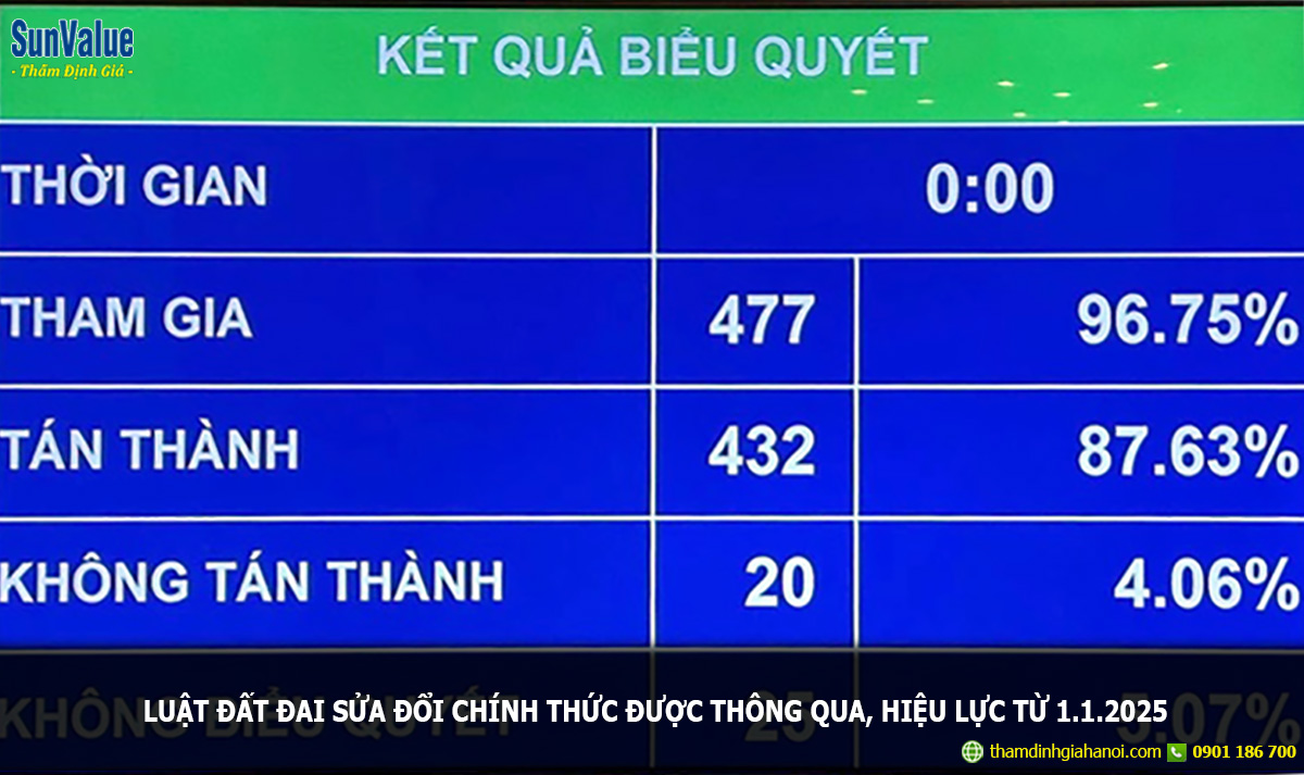 luật đất đai sửa đổi, quốc hội thông qua luật đất đai 2022, thẩm định giá đất